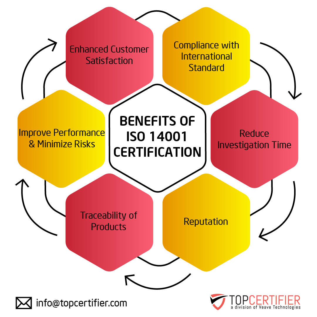 iso 14001 certification in iceland