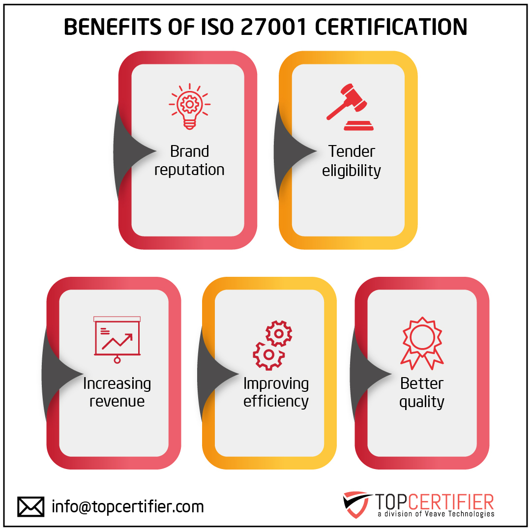 iso 27001 certification in Iceland