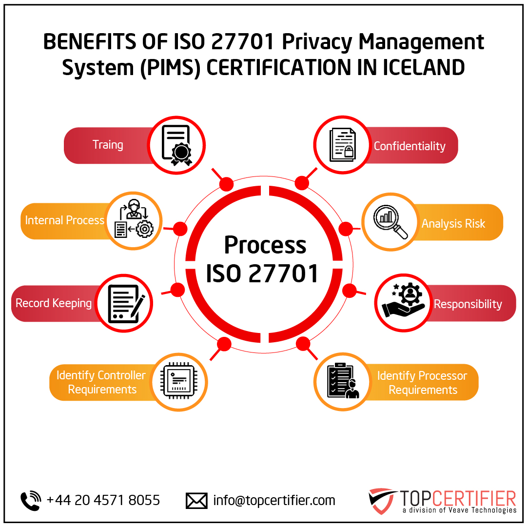 iso 27701 certification in Iceland