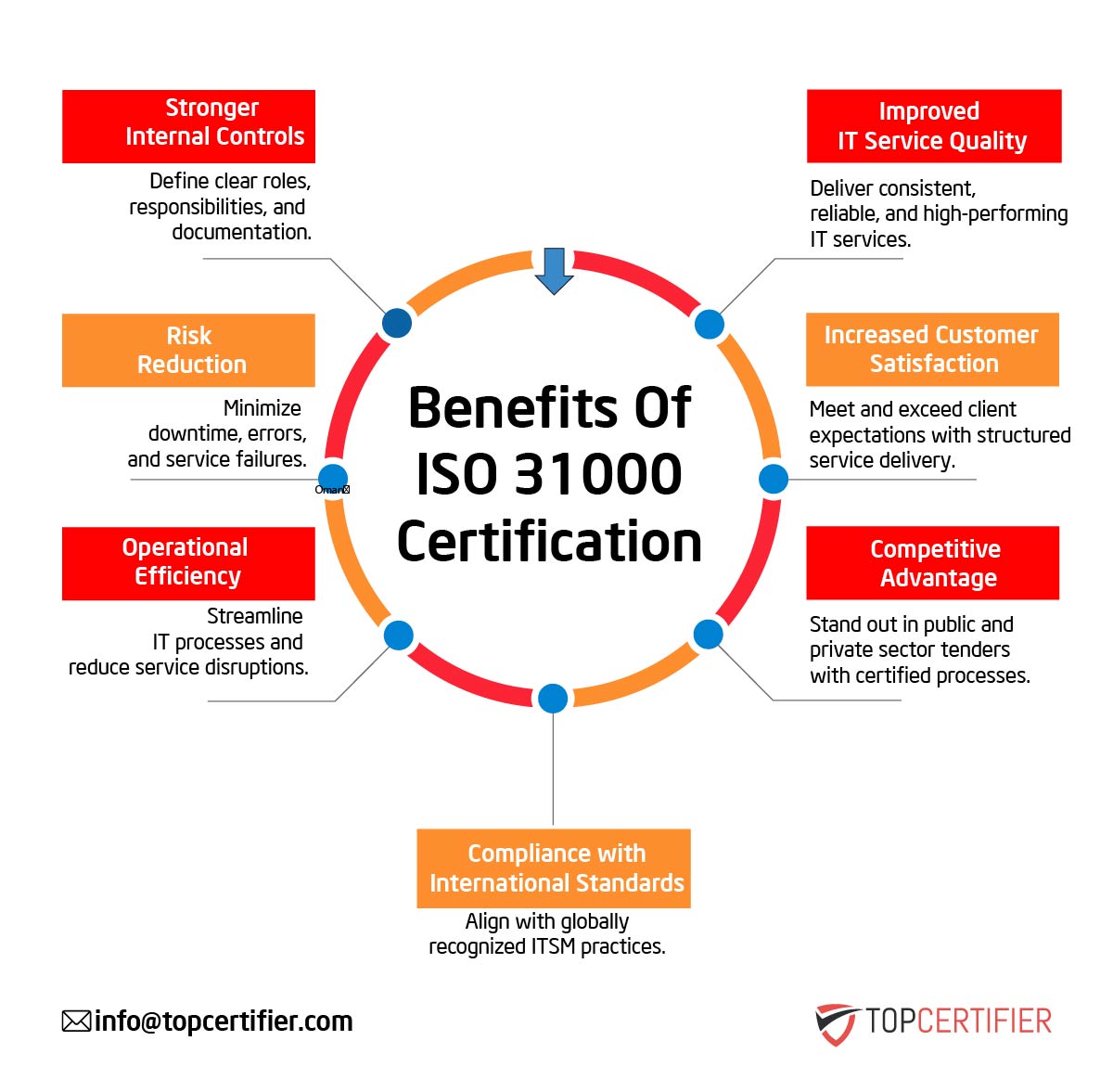 ISO 31000 Certification in Iceland