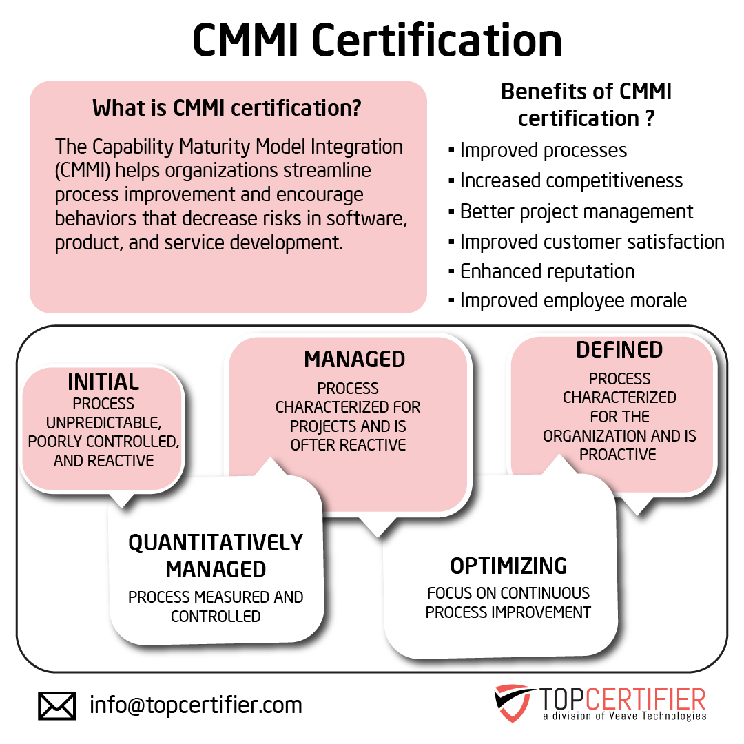 Cmmi certification in Iceland