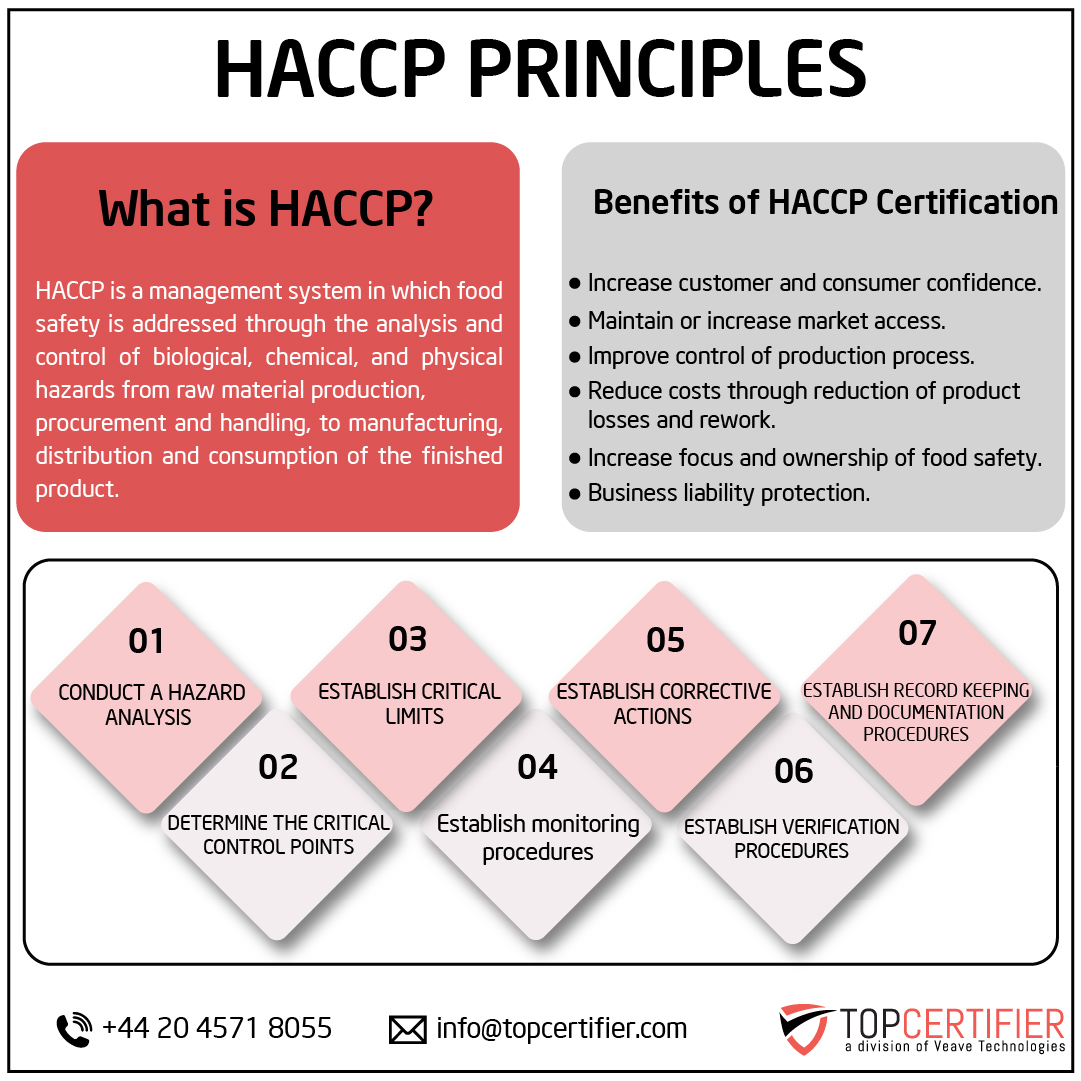 HACCP certification in Iceland
