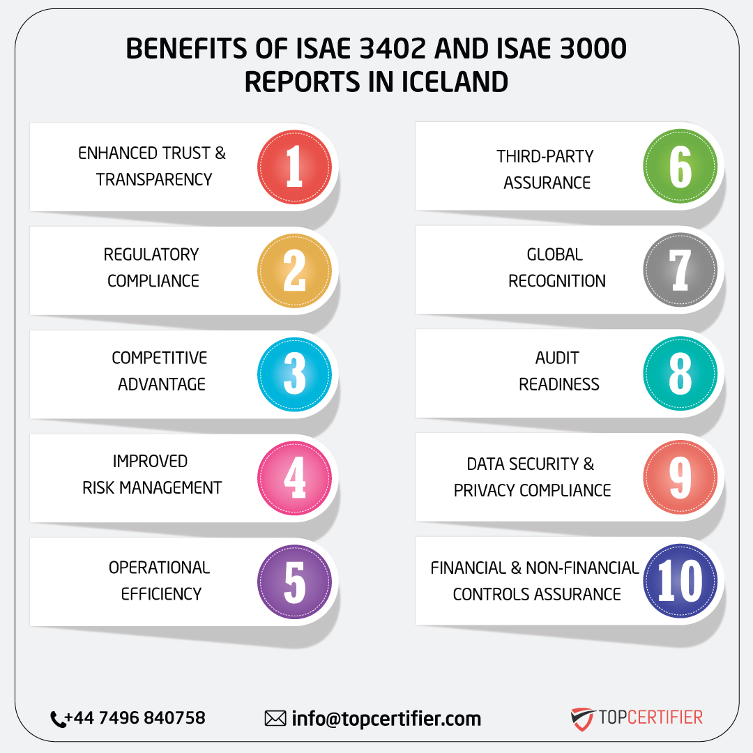 ISAE 3402 AND ISAE 3000 REPORT in iceland