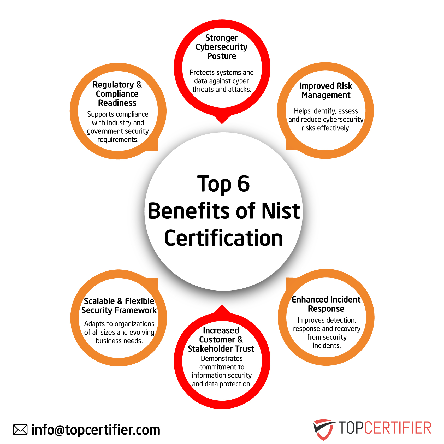 NIST Certification in Iceland