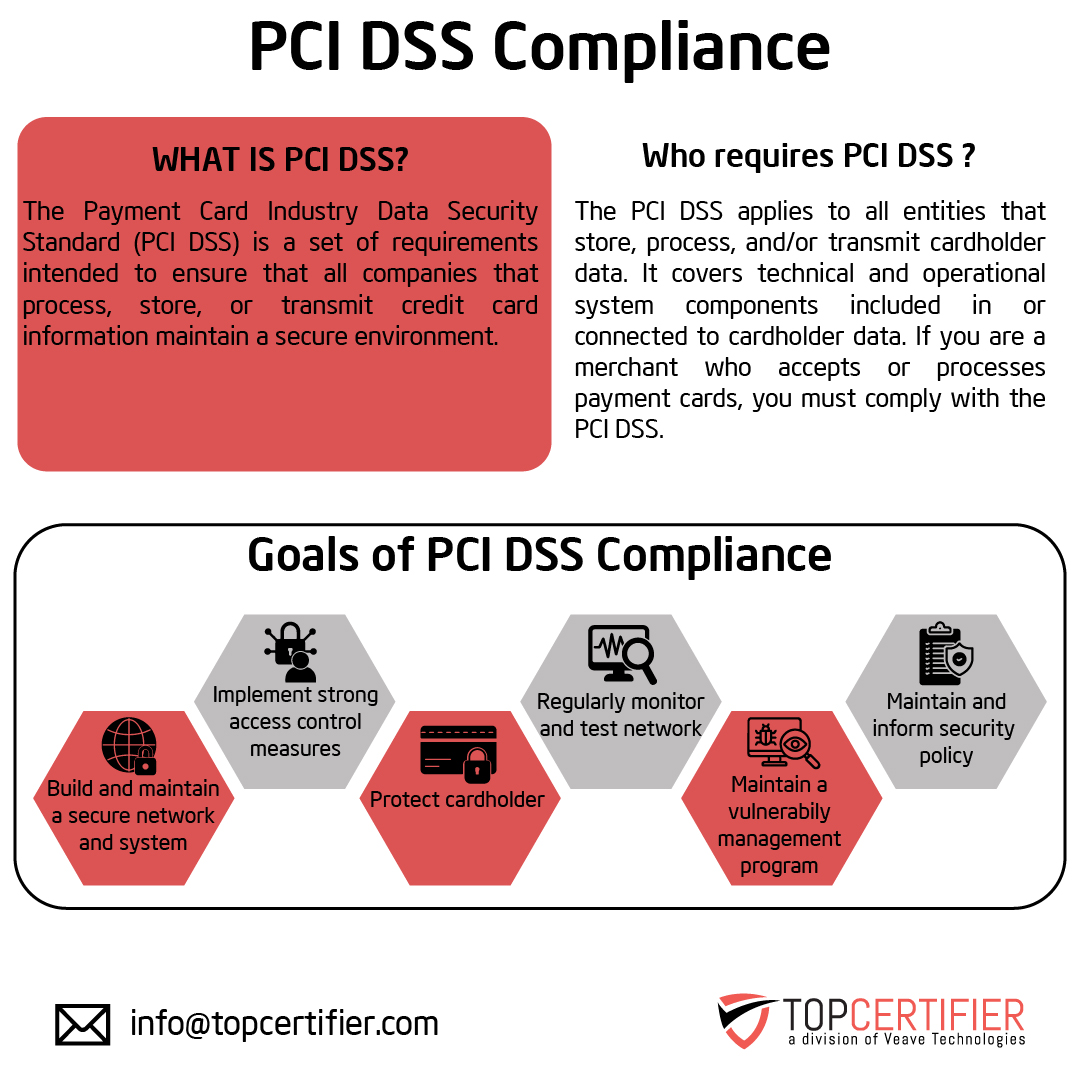 pcidss-certification in Iceland