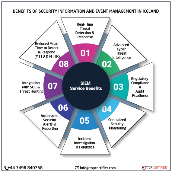 SIEM certification in iceland