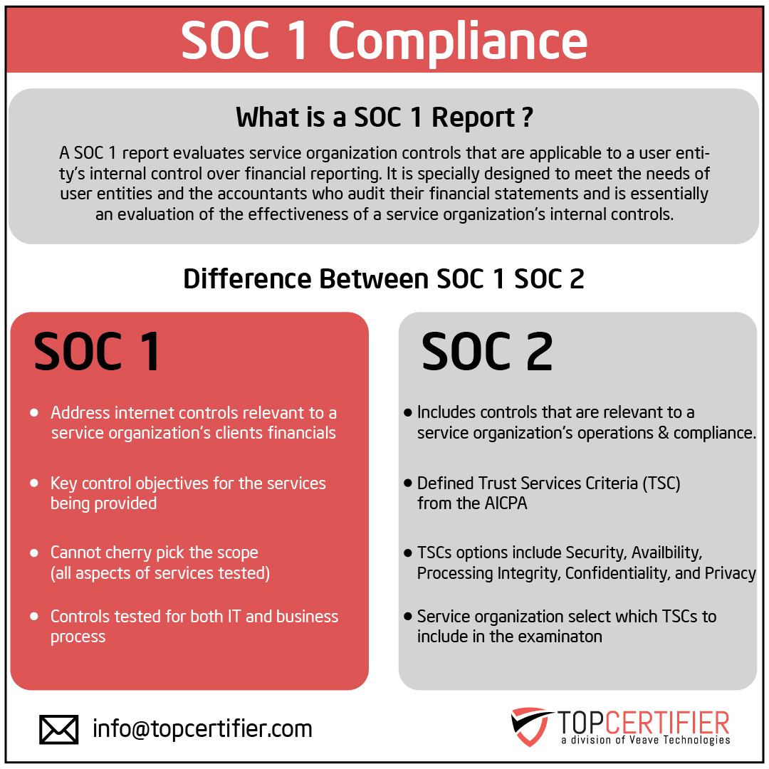 SOC 1 Certification in Iceland