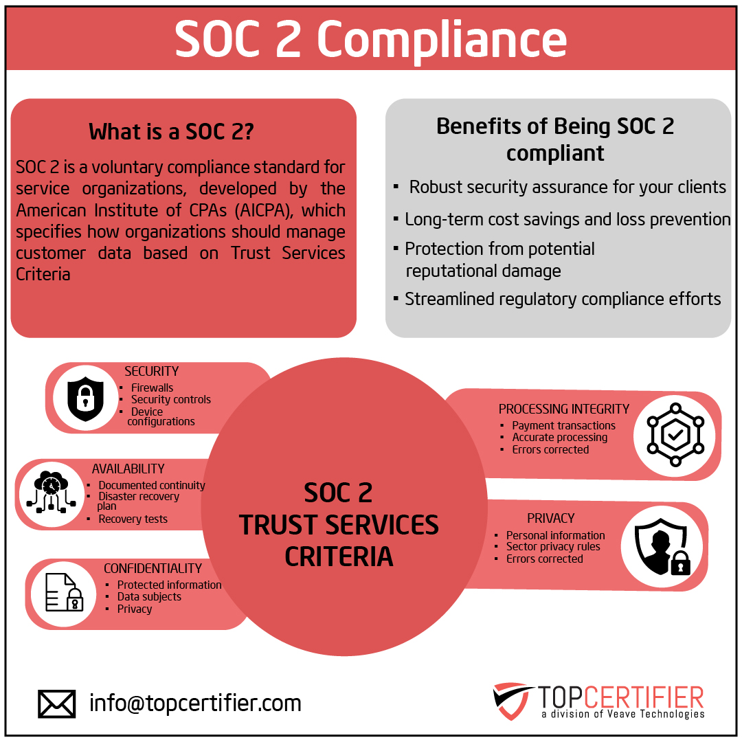 SOC2 certification in Iceland