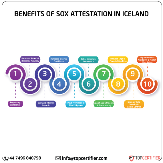 SOX Attestation in iceland