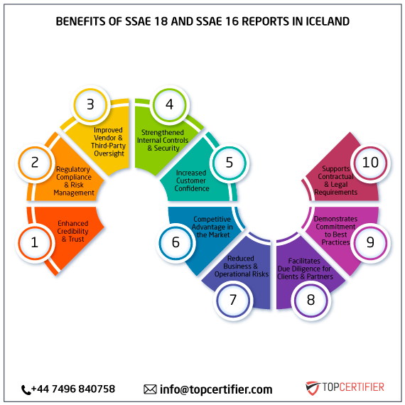 SSAE 18 and SSAE 16 report in iceland
