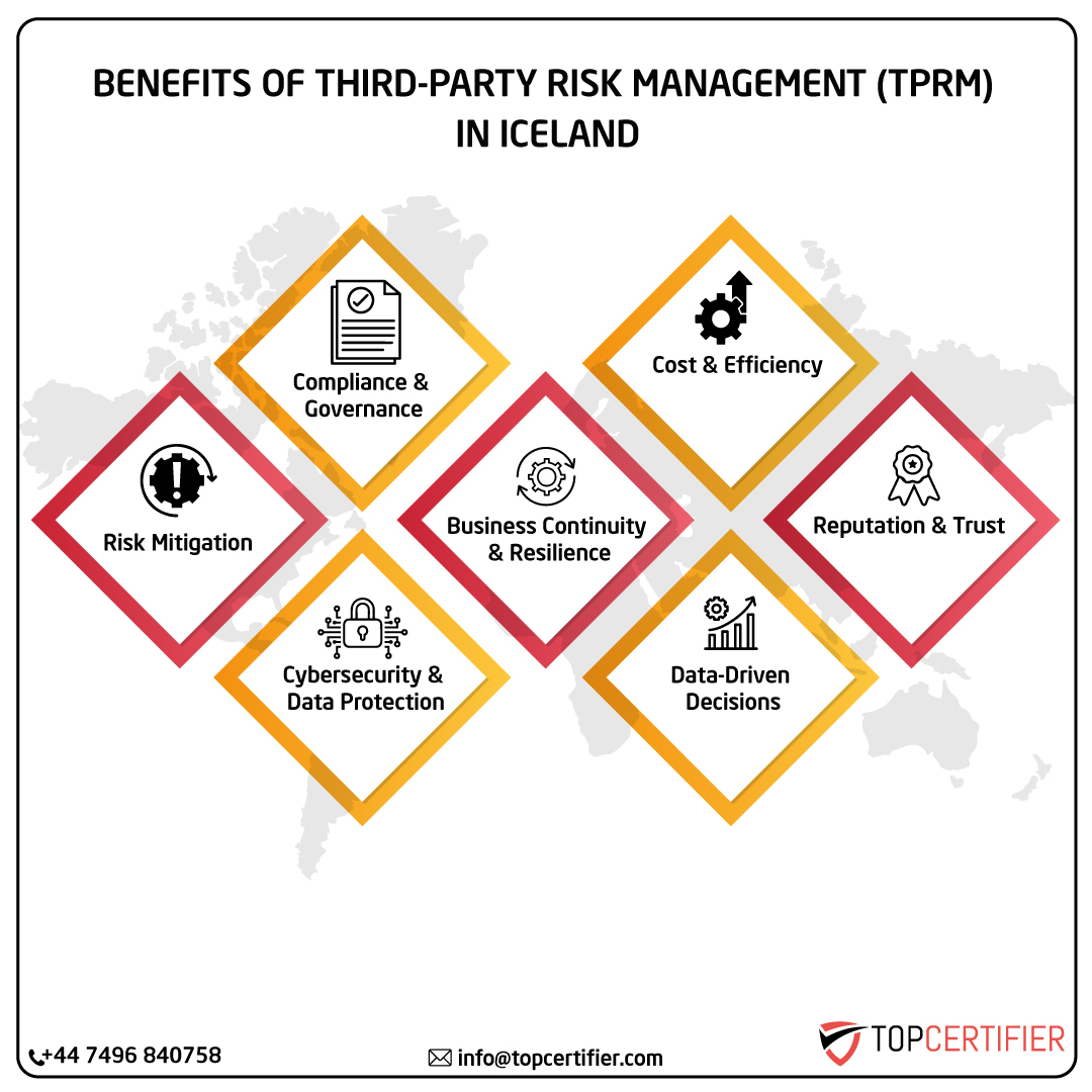 Tprm certification in iceland